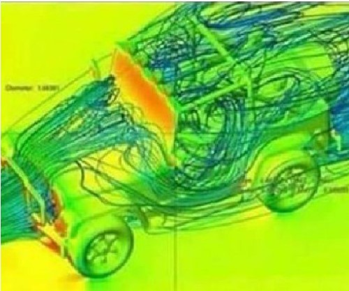 Aerodynamics of a Jeep